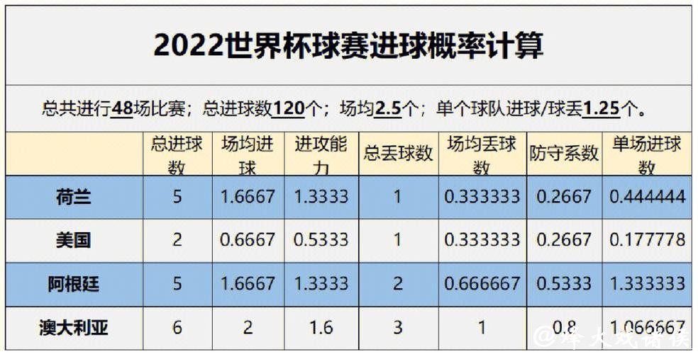 基于数据分析的世界杯比赛预测研究