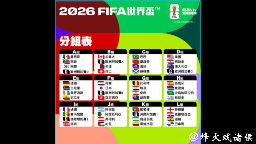 世界杯热门球队实力分析