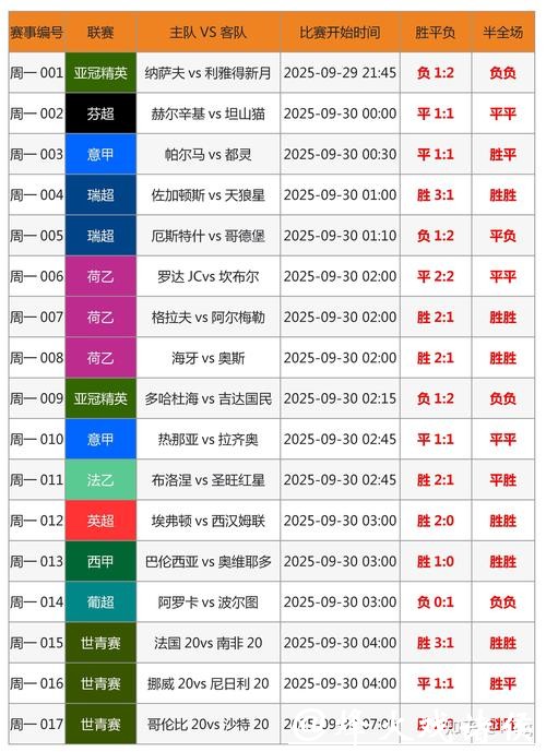 2018世界杯投注攻略 2018世界杯投注攻略